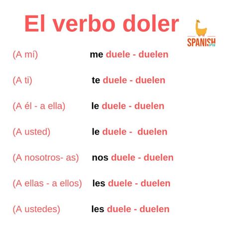 Doler conjugations Dolder is a conjugated form of the verb doler